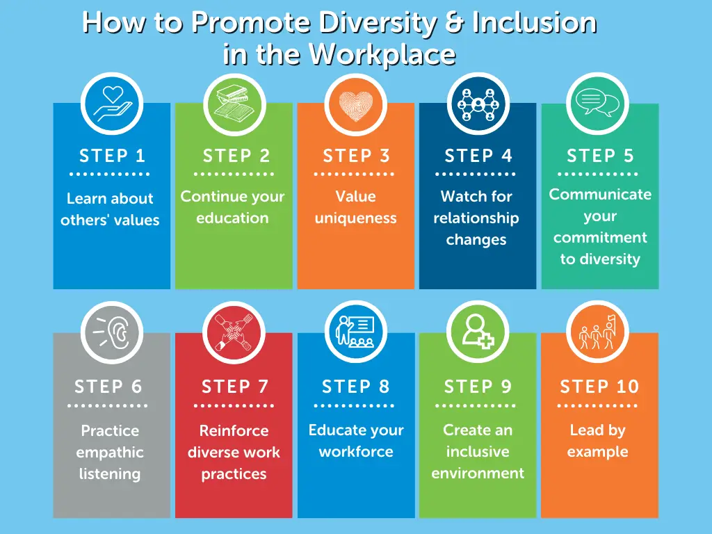 10 Workplace Diversity, Equity And Inclusion Changes